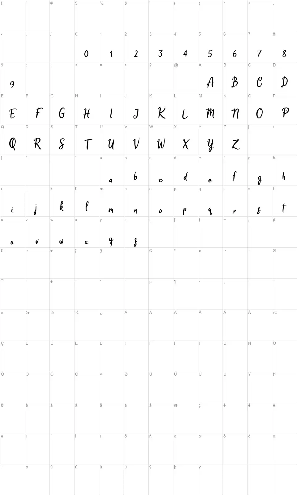 Melodya Chatrinafont character map