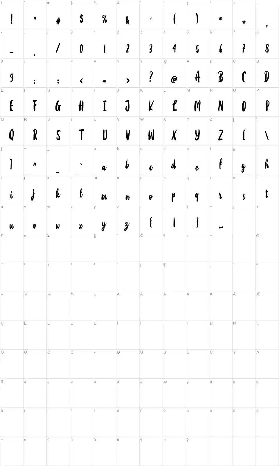 Mettikafont character map