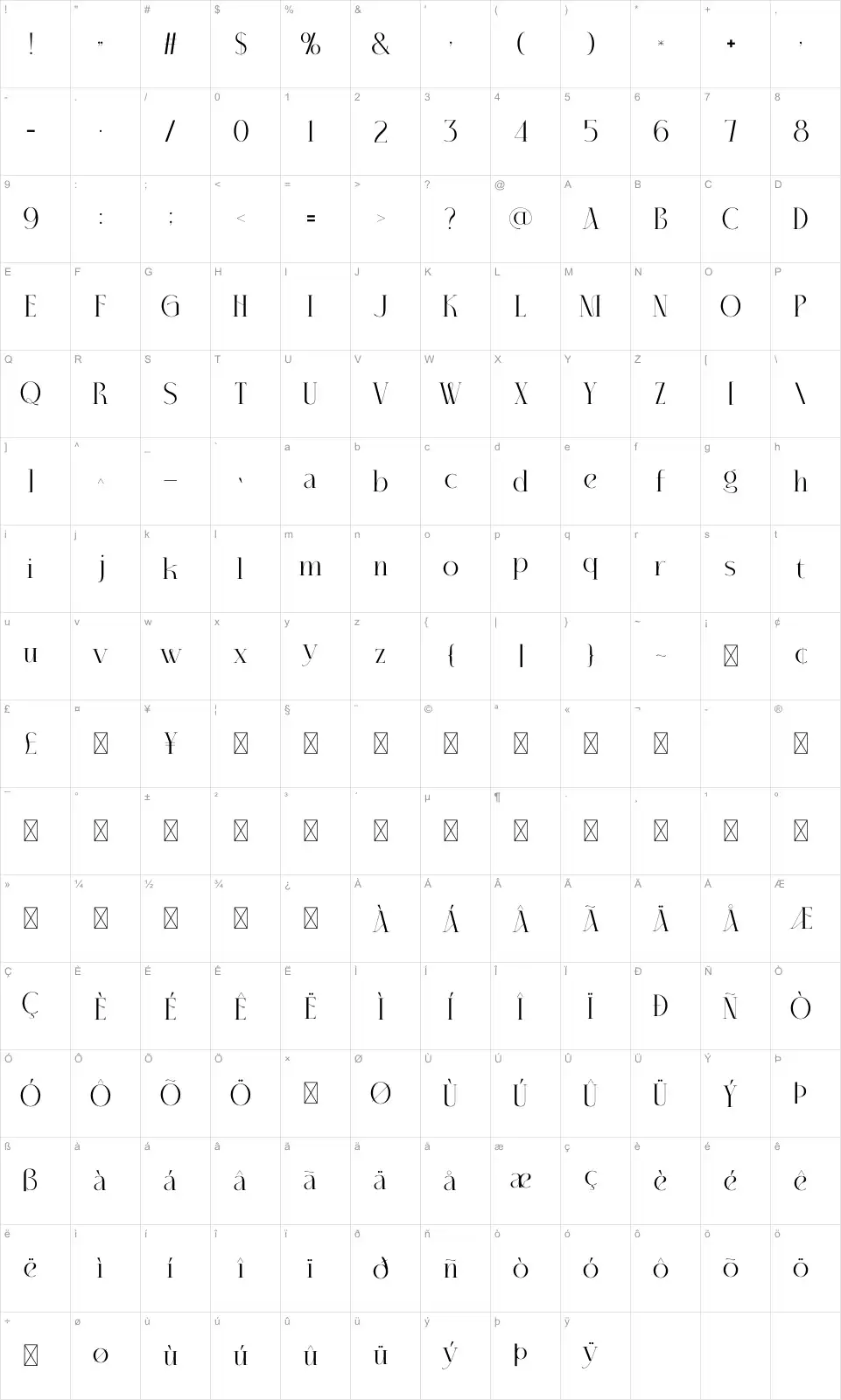 Milarafont character map