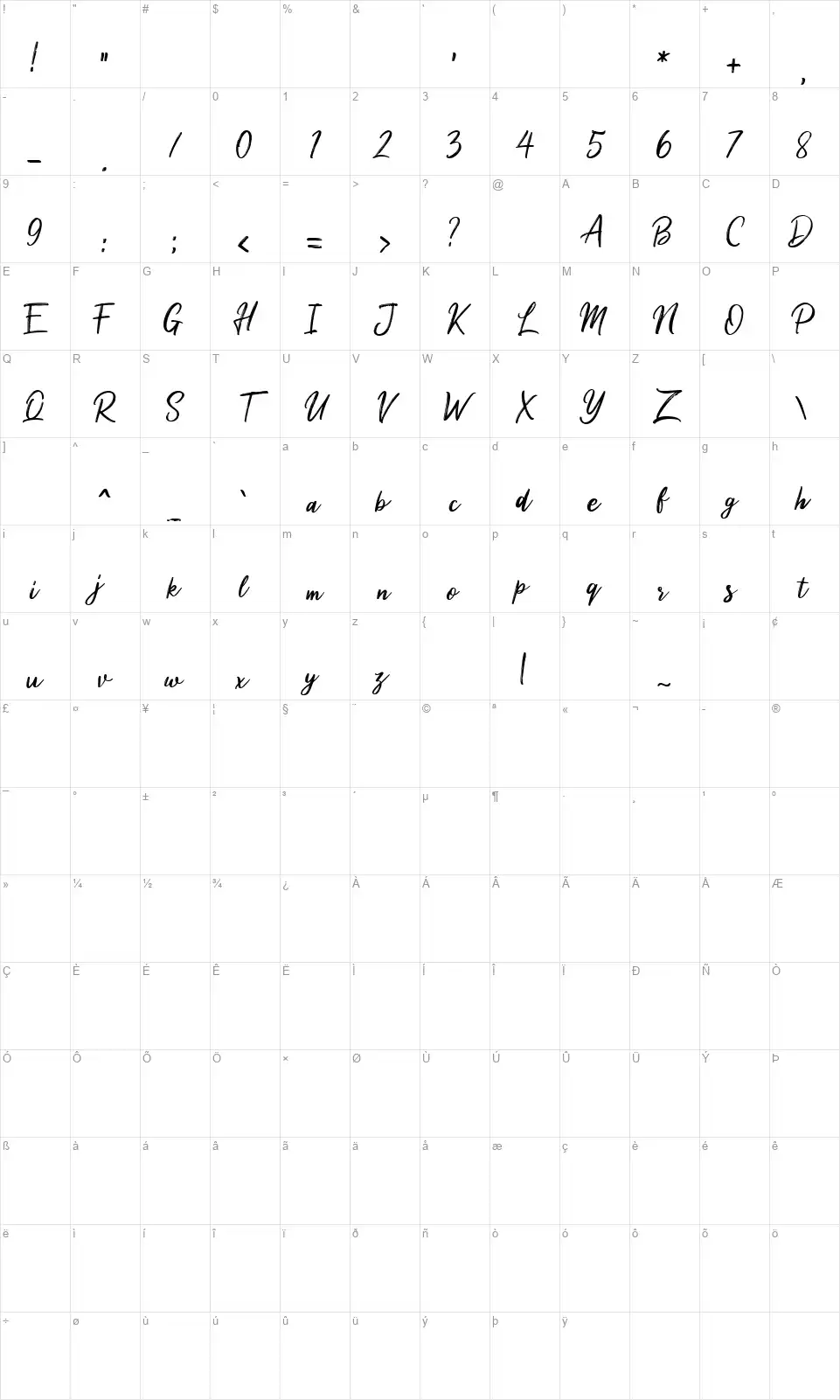 Mileafont character map