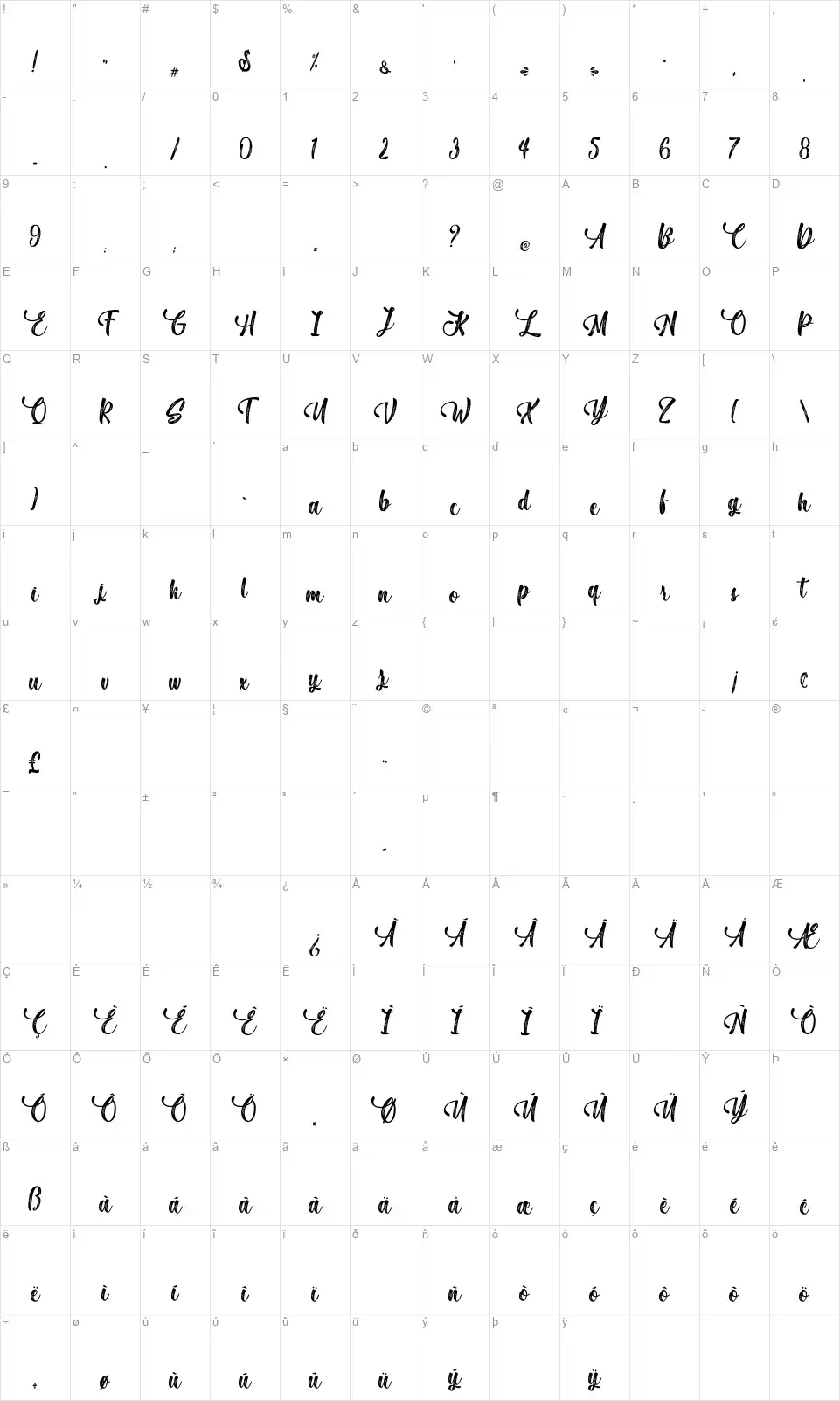 Milla Cillafont character map