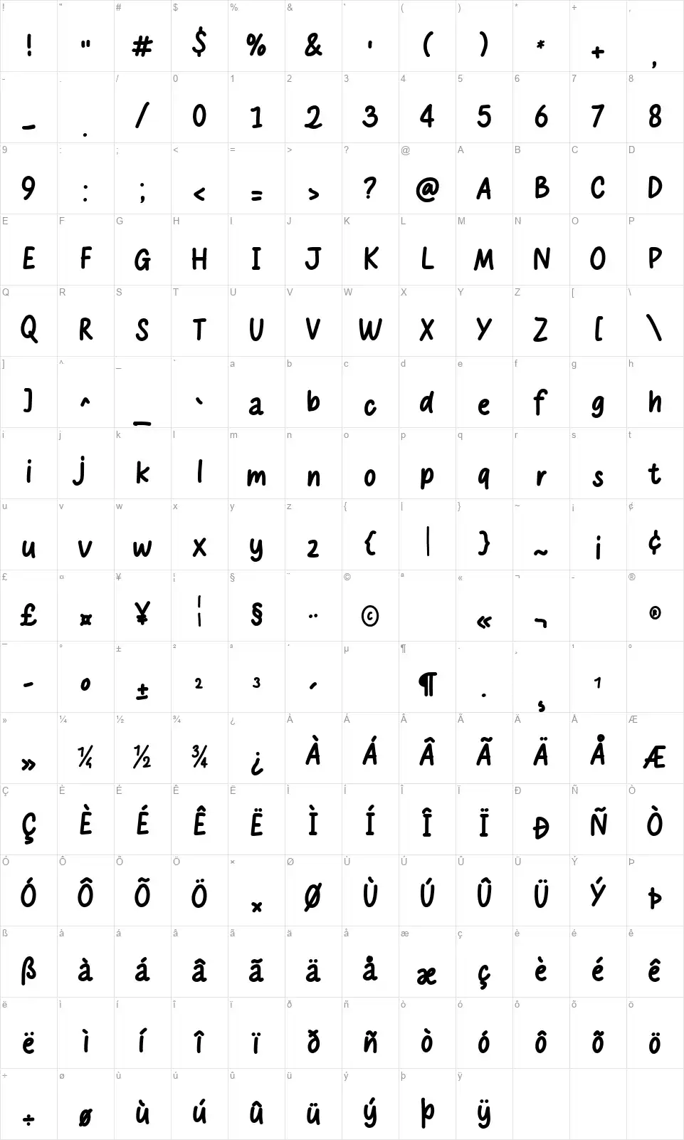 Molenfont character map
