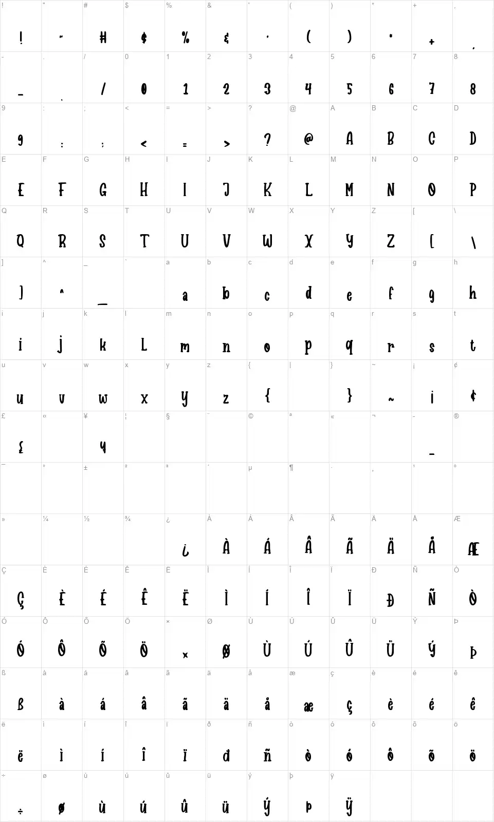 Mommy Cupcakesfont character map