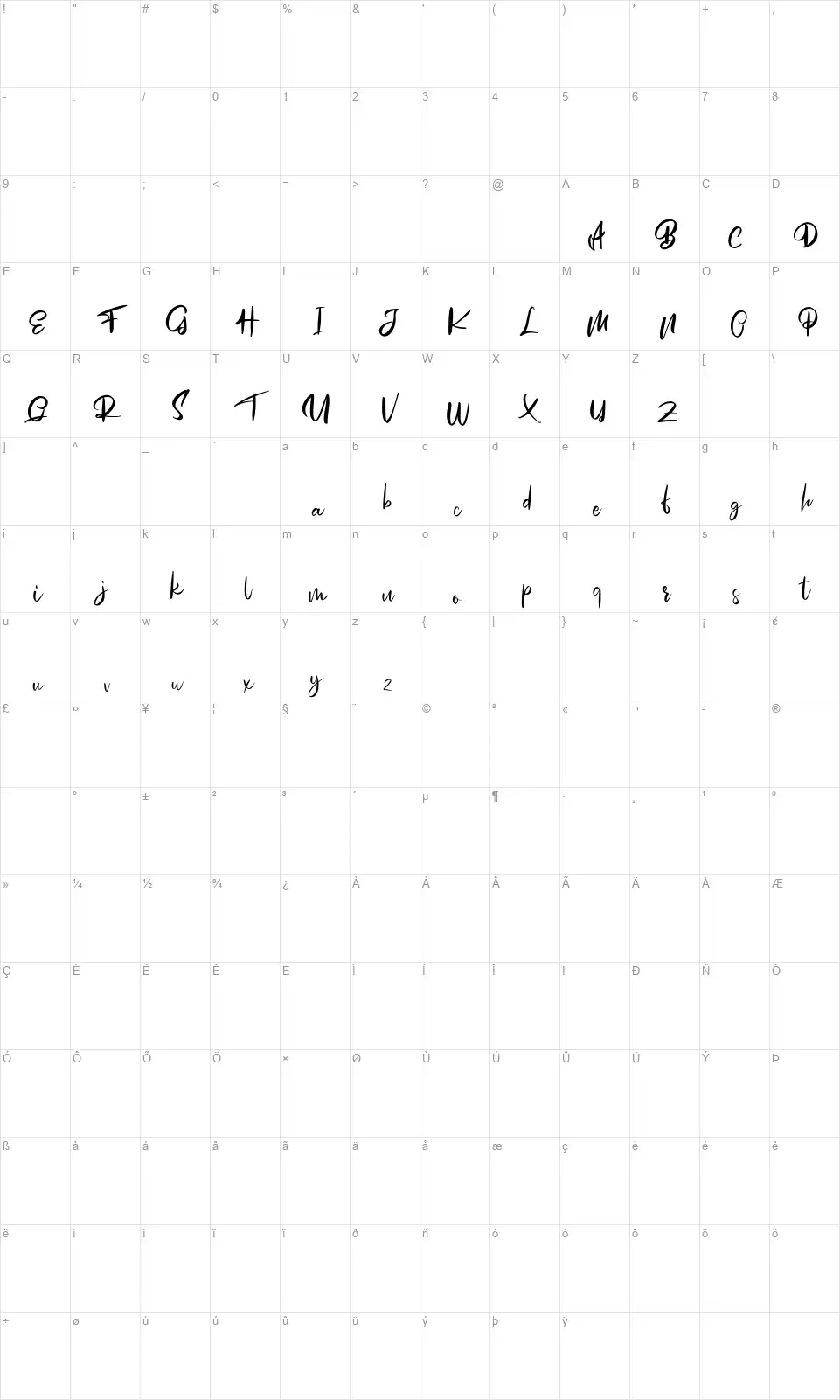 Mosemfont character map