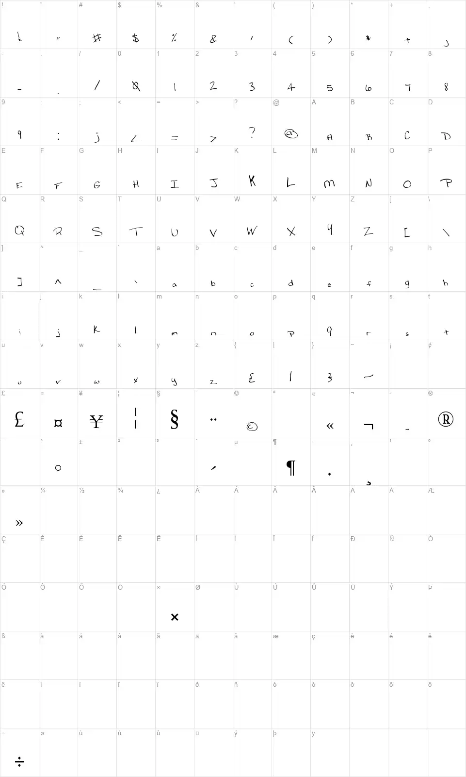MTF Lyndsfont character map