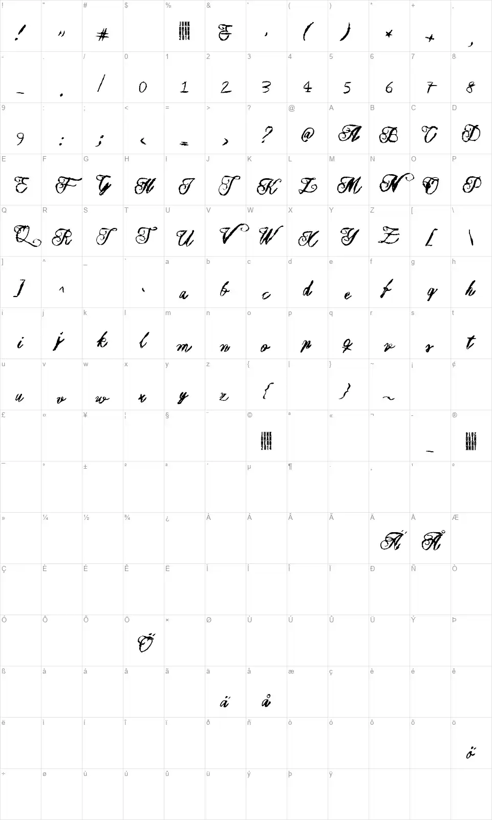 Muurahaiskarhufont character map