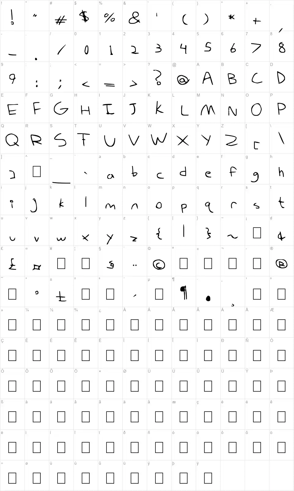 My derp handwritingfont character map