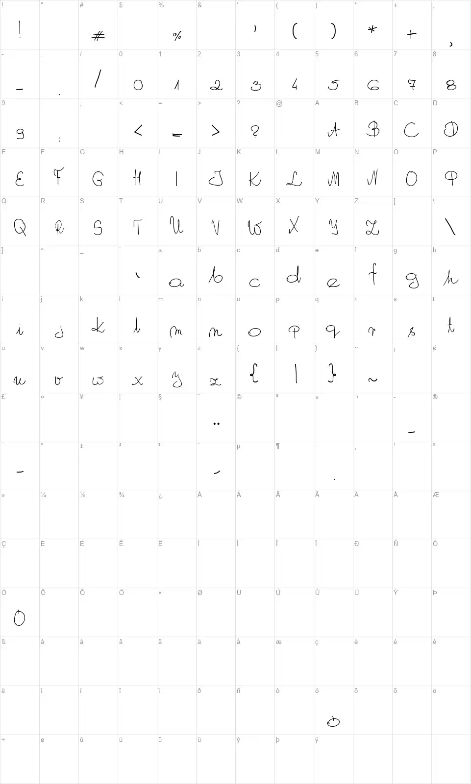 My Own Script PLfont character map
