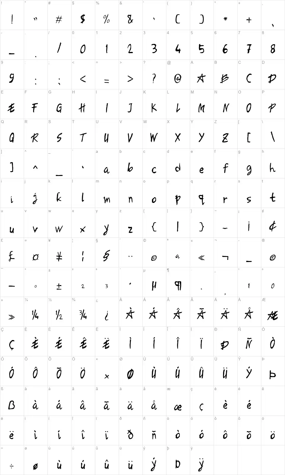 Neo Zonefont character map