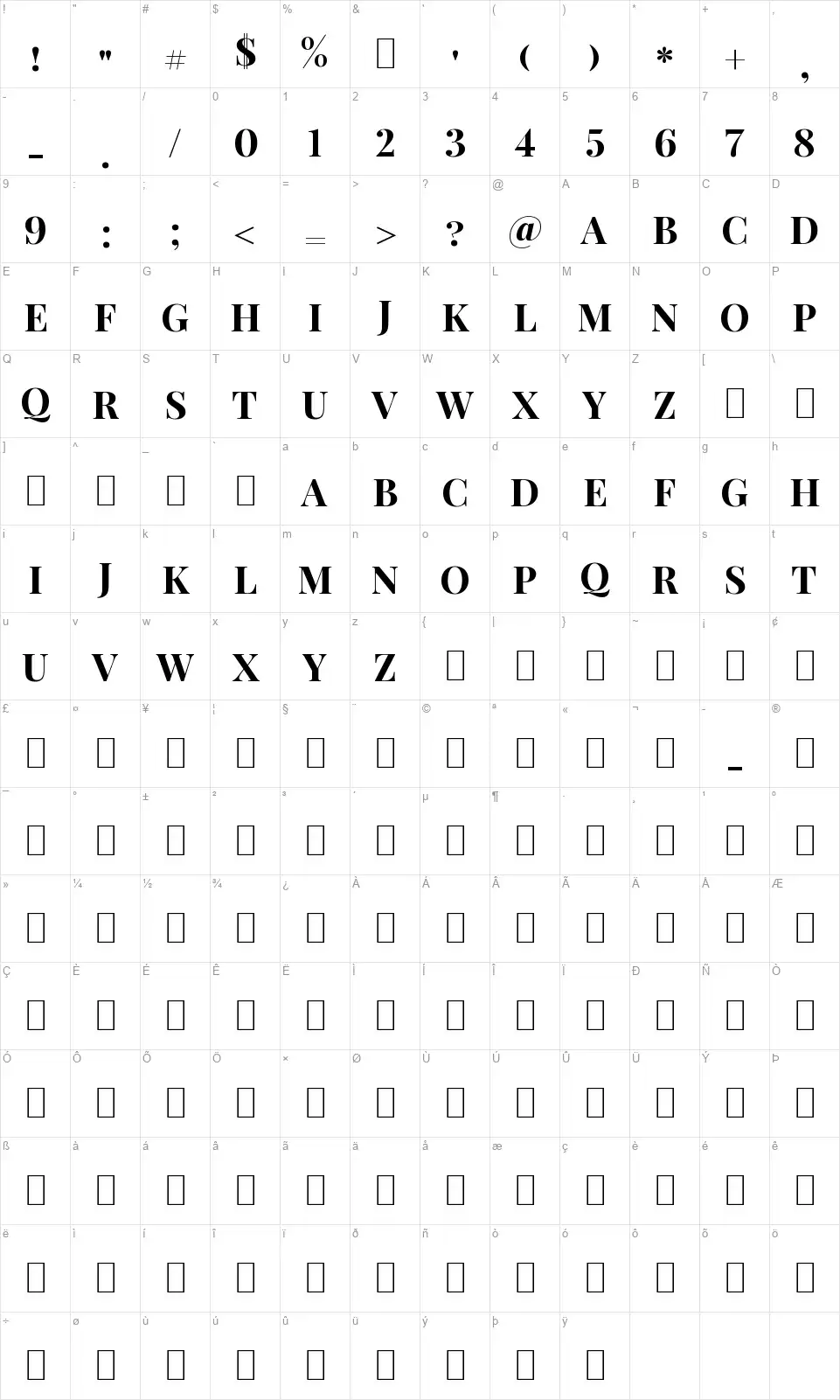 Neothicfont character map