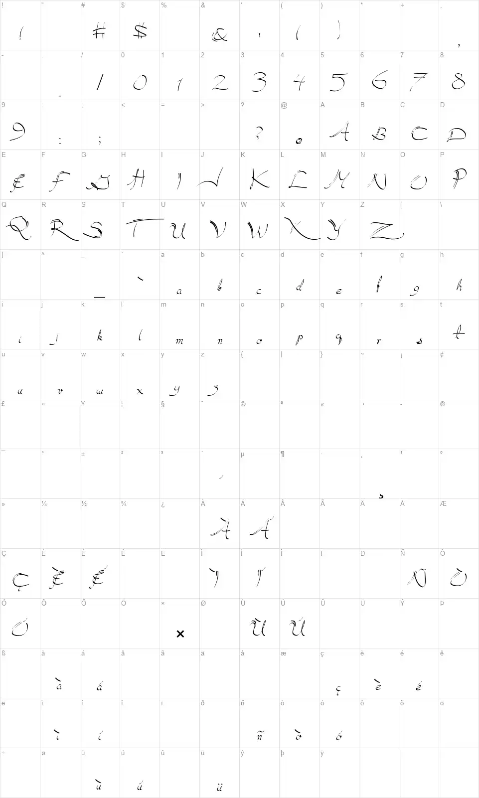 Nero D'Avolafont character map