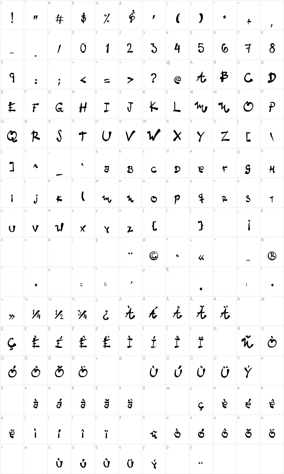 Netofont character map