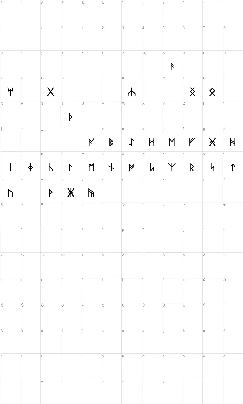 Norse Codefont character map