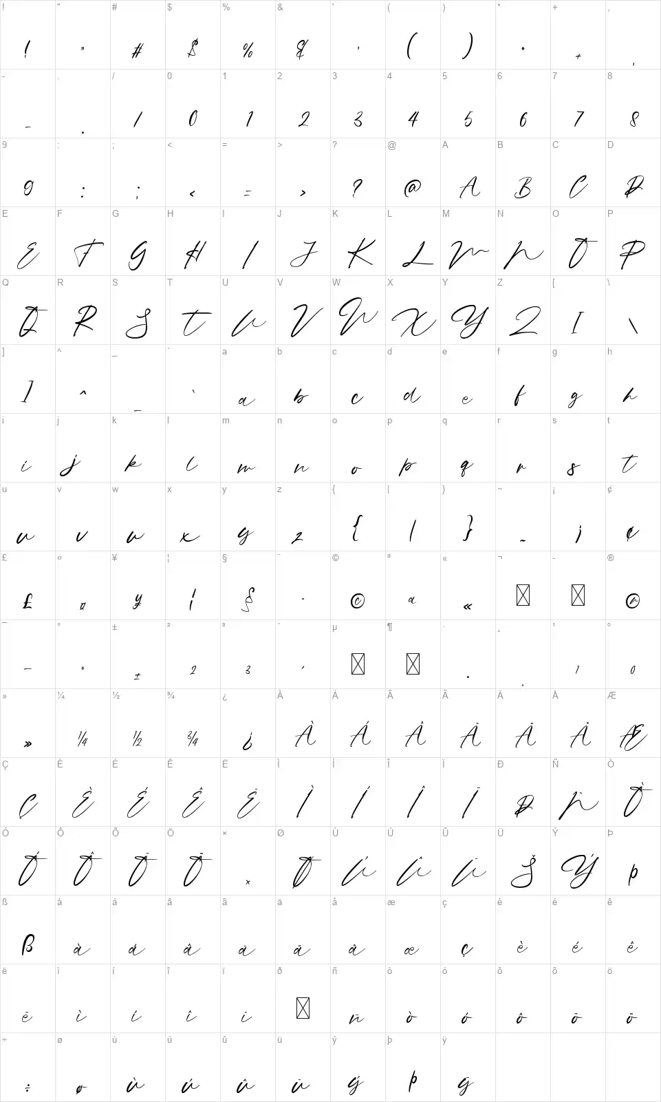 Notographfont character map