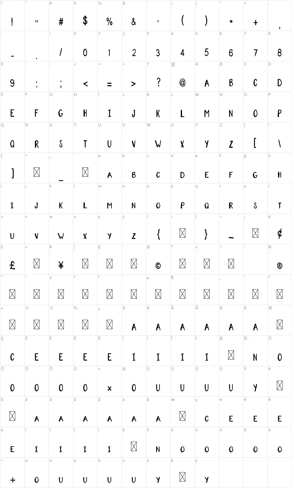 Ornamezofont character map