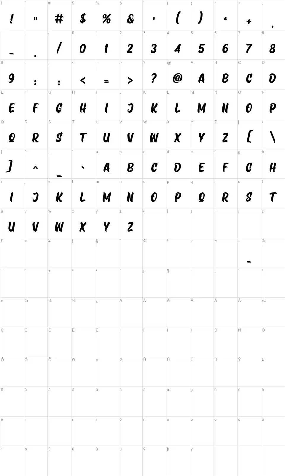 Osaka Chipsfont character map