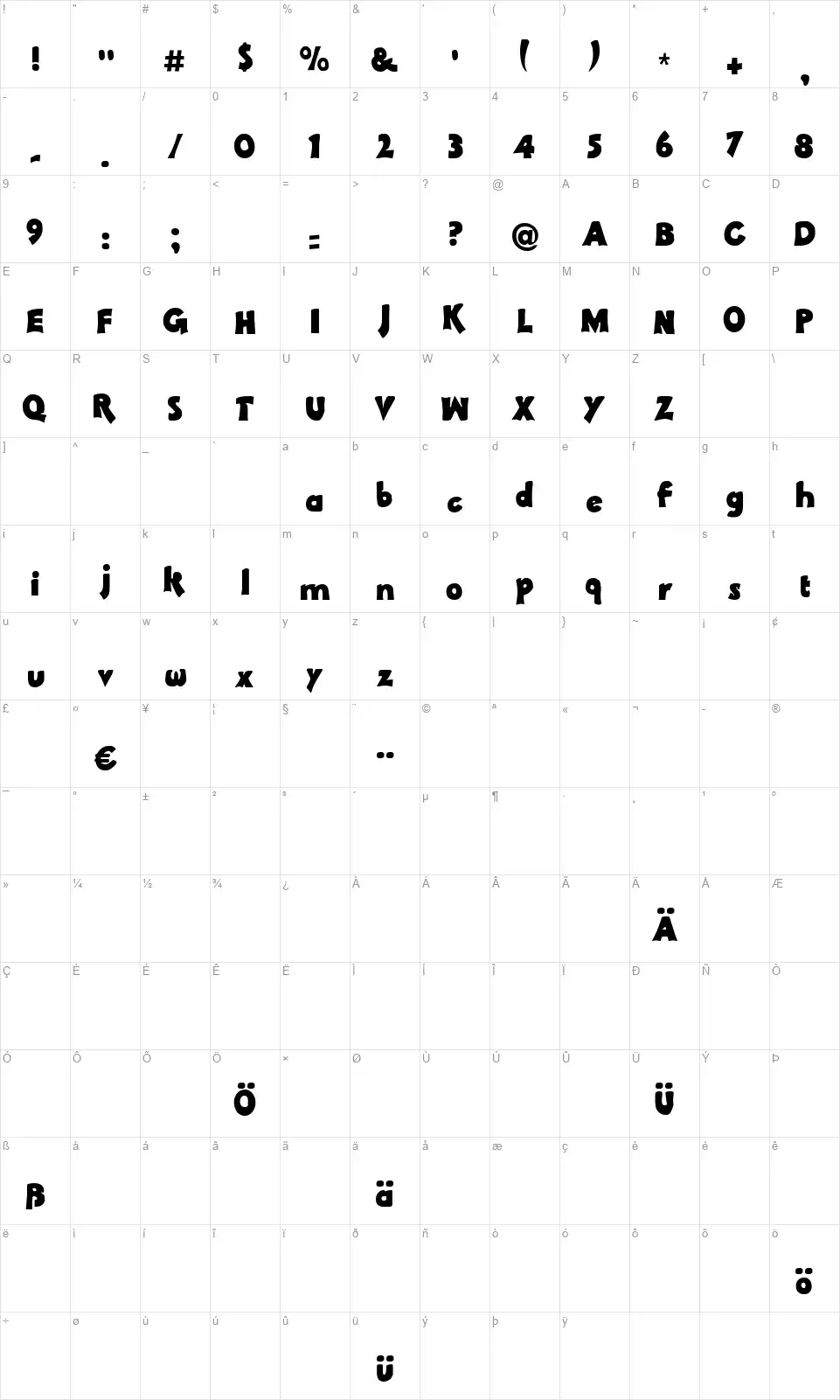 Pachydermfont character map