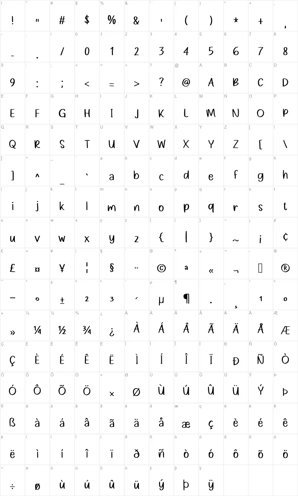 Padremanfont character map