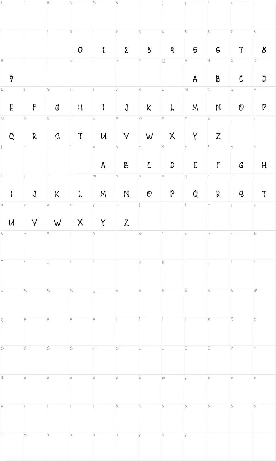 Pageonefont character map