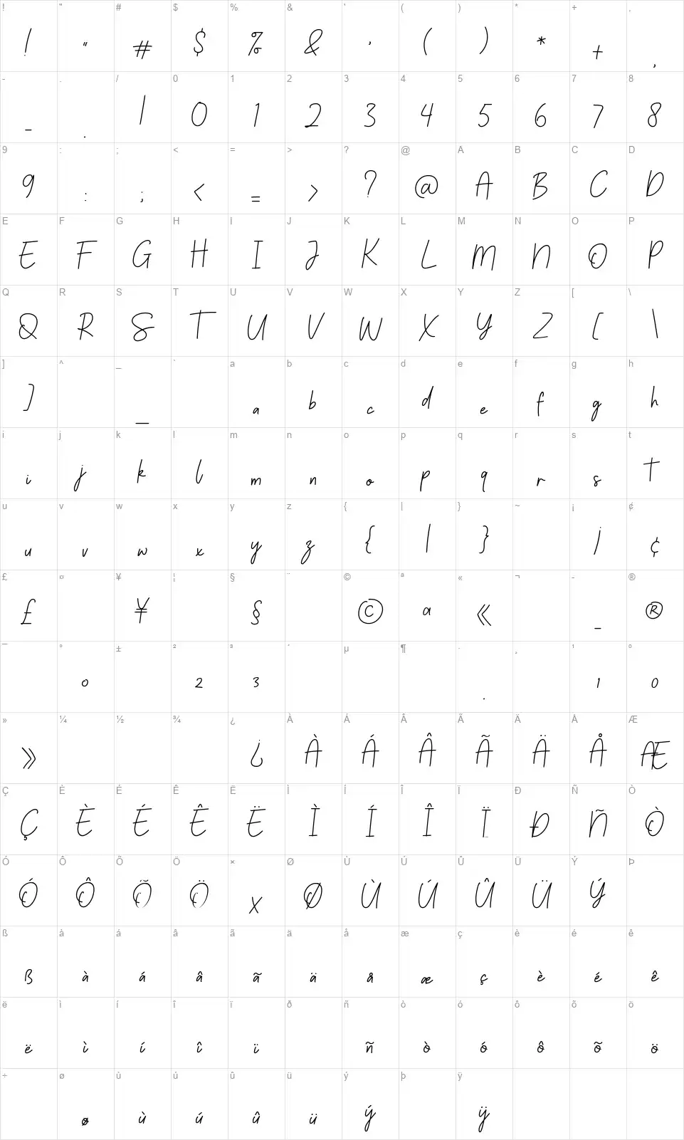Palmeyrafont character map