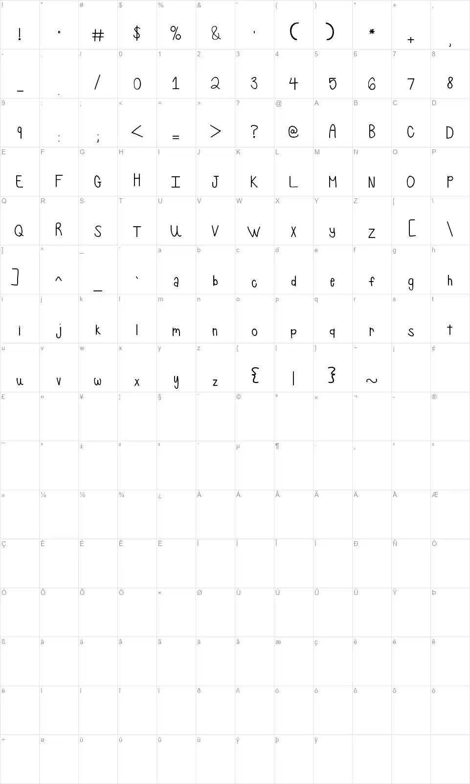 Pancakes and Whipcreamfont character map