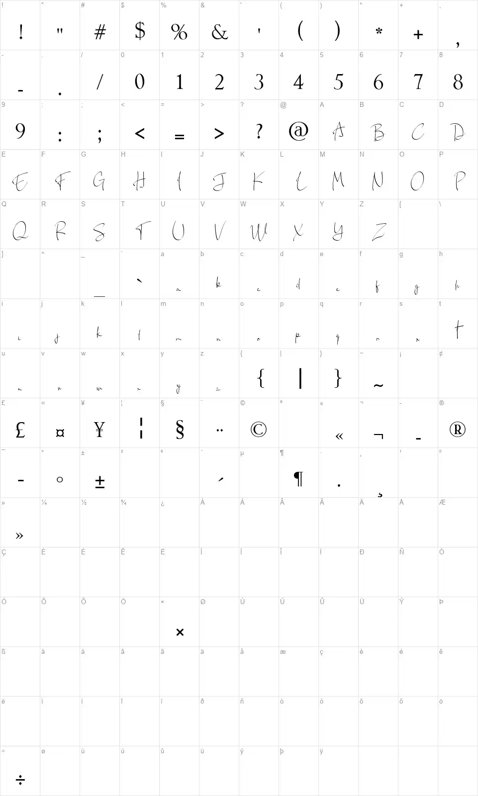 Paper Signfont character map