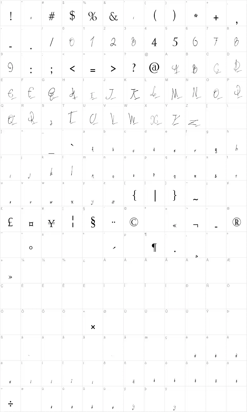 Pappo's Blues Bandfont character map