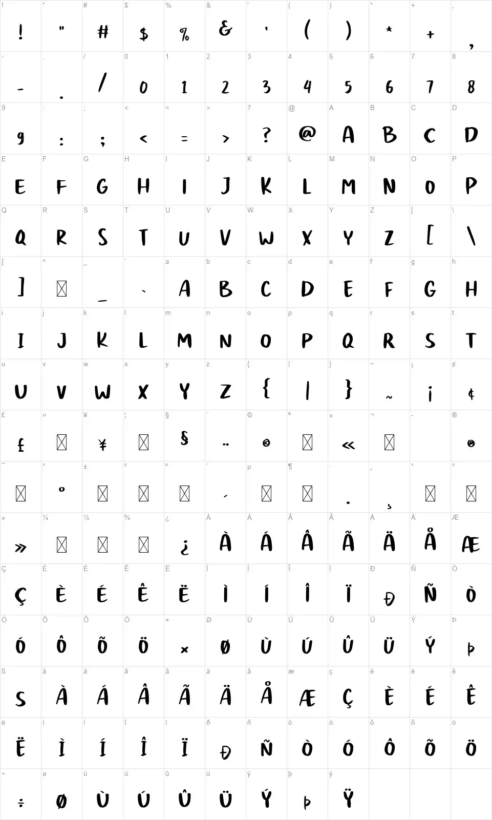 Passtyn Scriptfont character map
