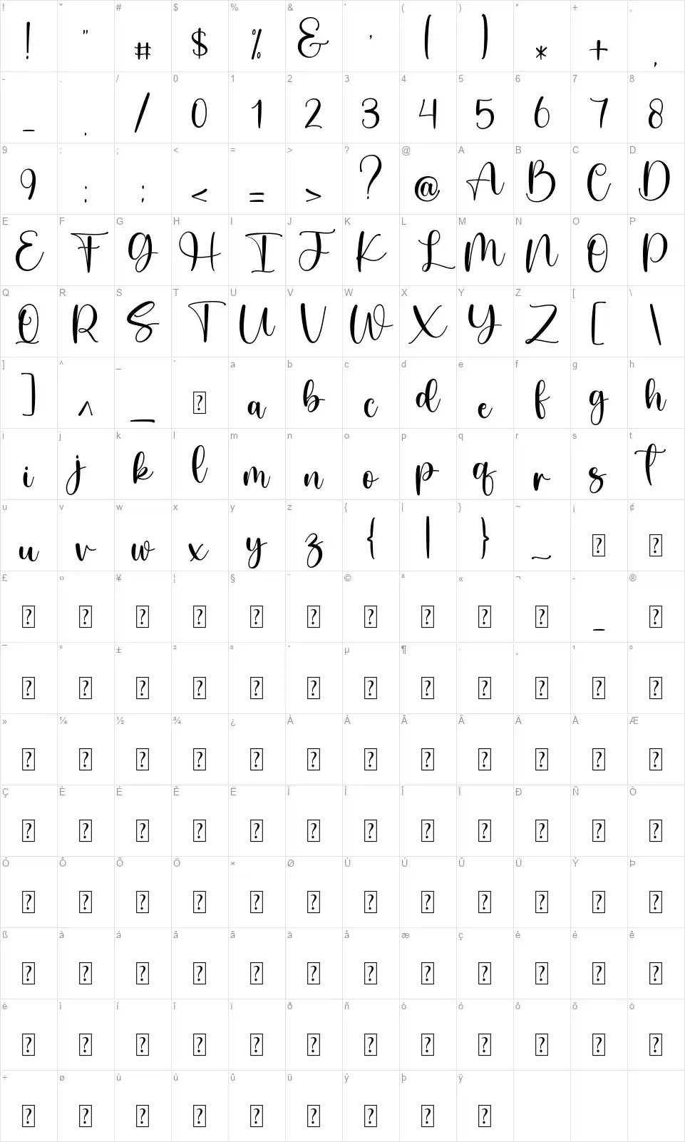 Pastel Candyfont character map