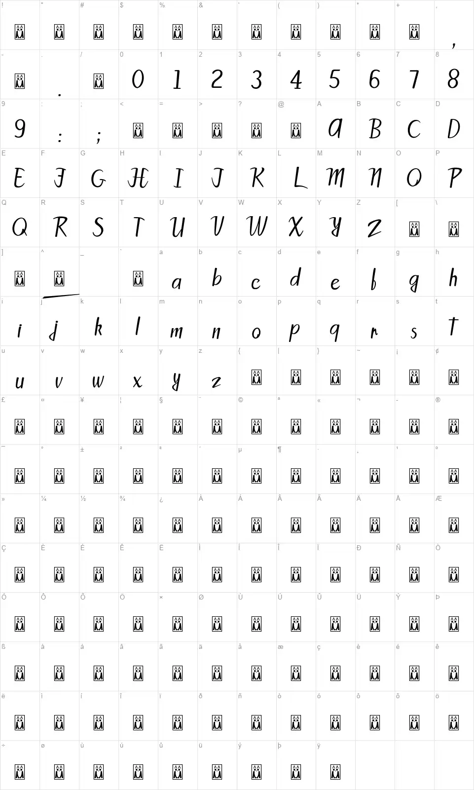 Patty Sansfont character map