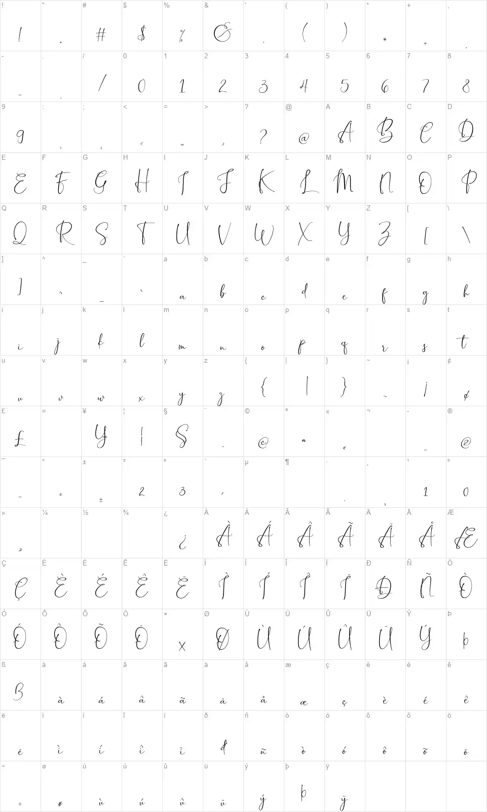 Peach Cutiesfont character map