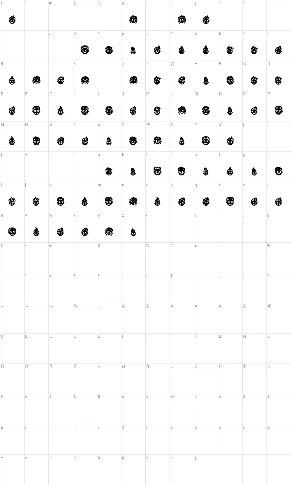Peoplesfont character map