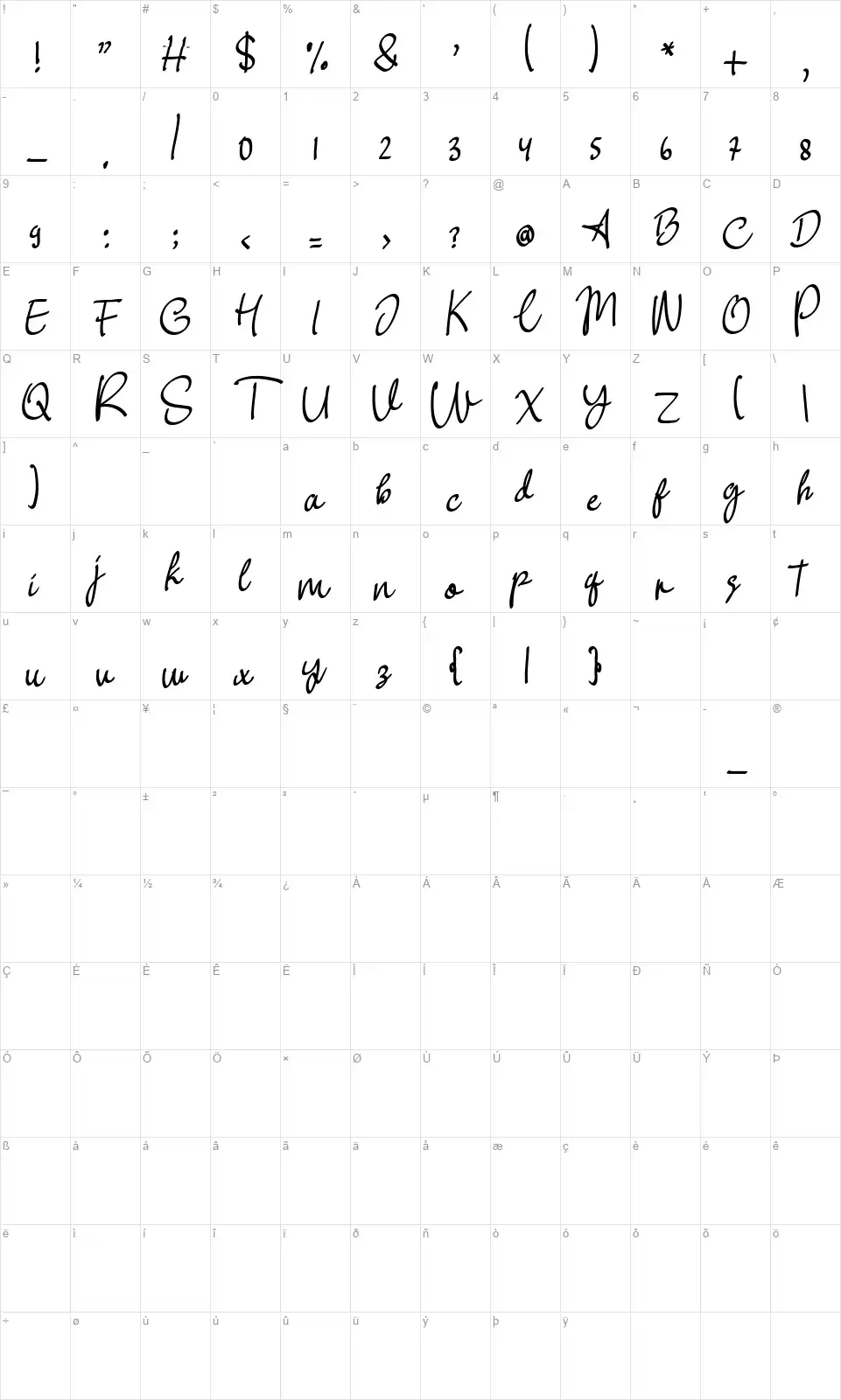 Perfect Lovefont character map
