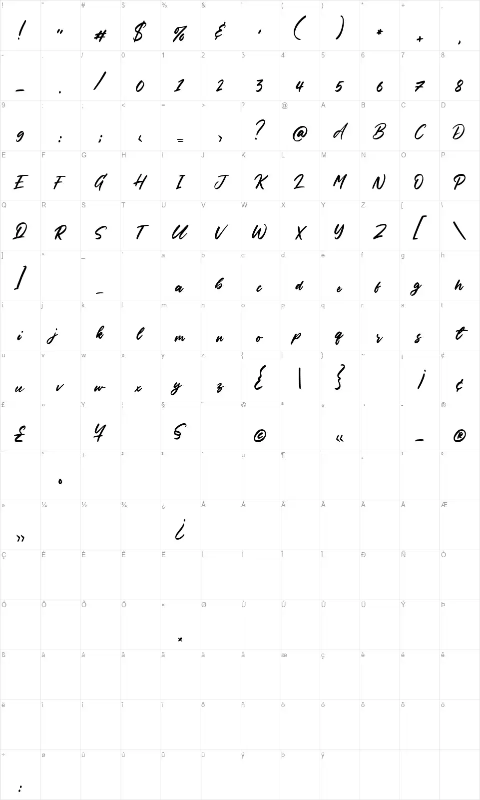 Phoenix Islandfont character map