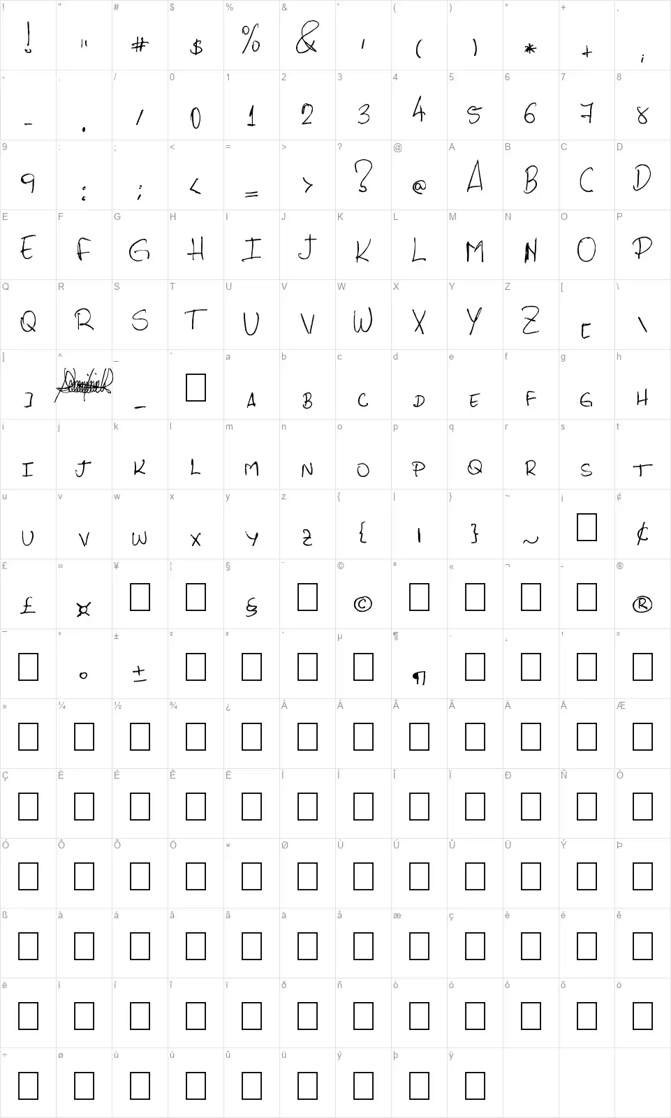 PHRocha Scryptfont character map