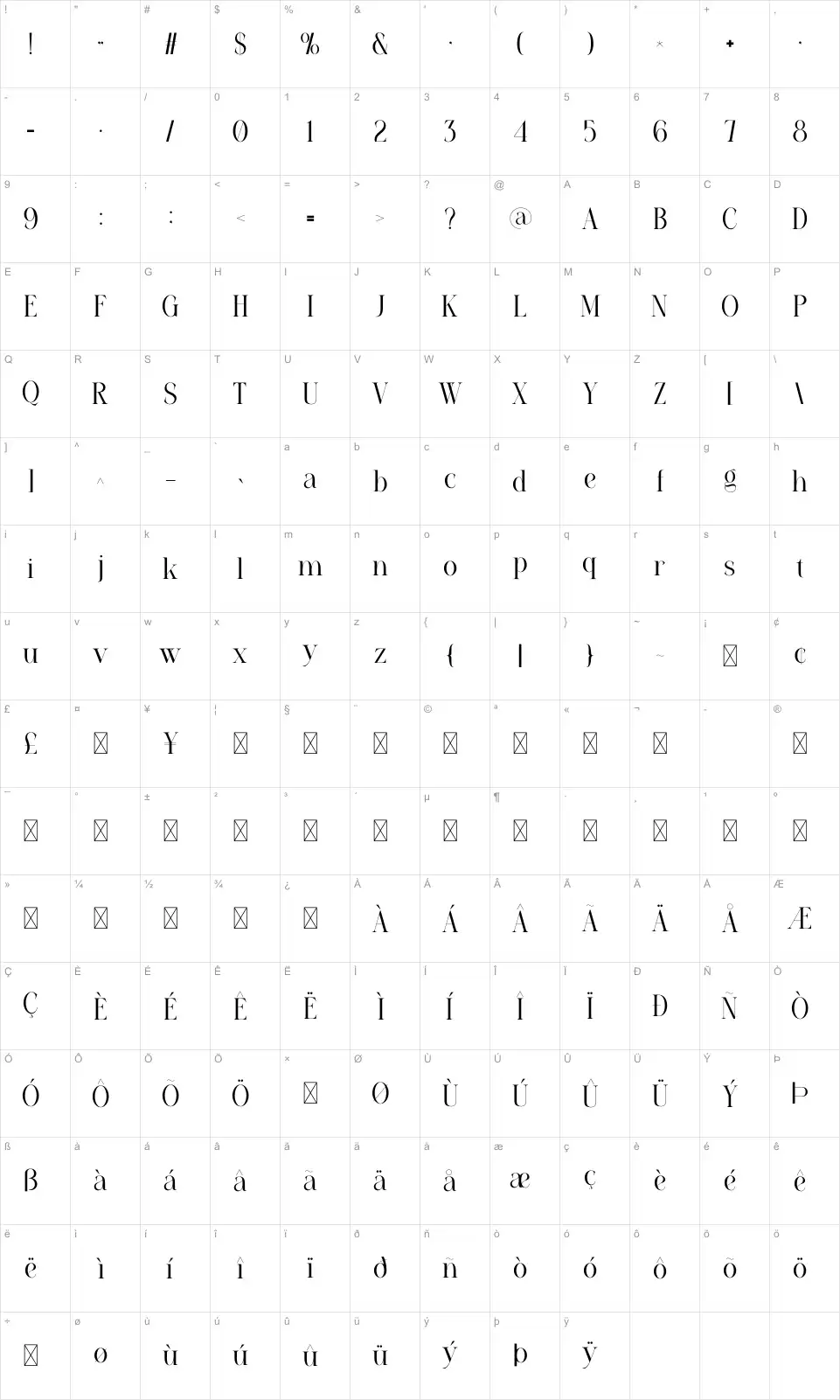 Piperfont character map