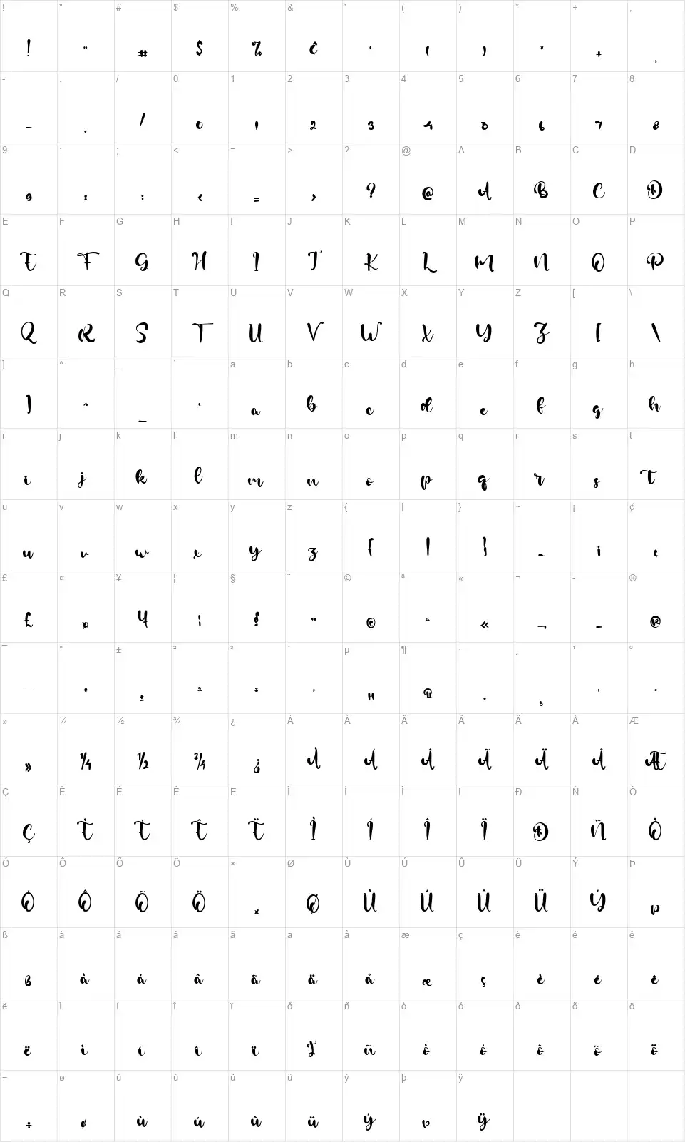 Pladwellfont character map