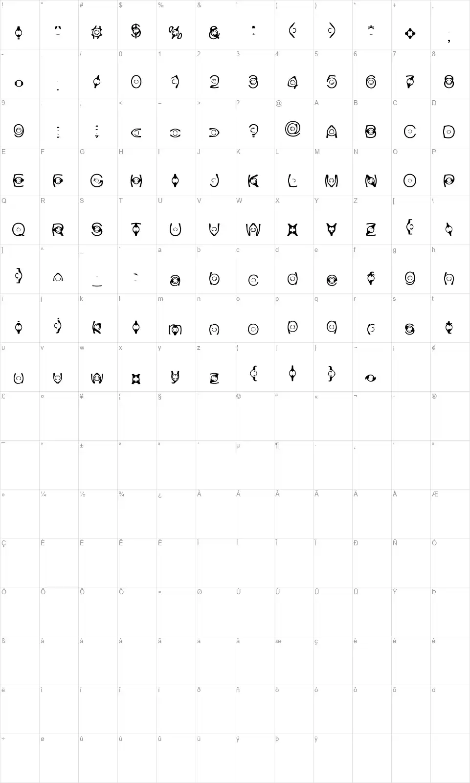 Polarivafont character map