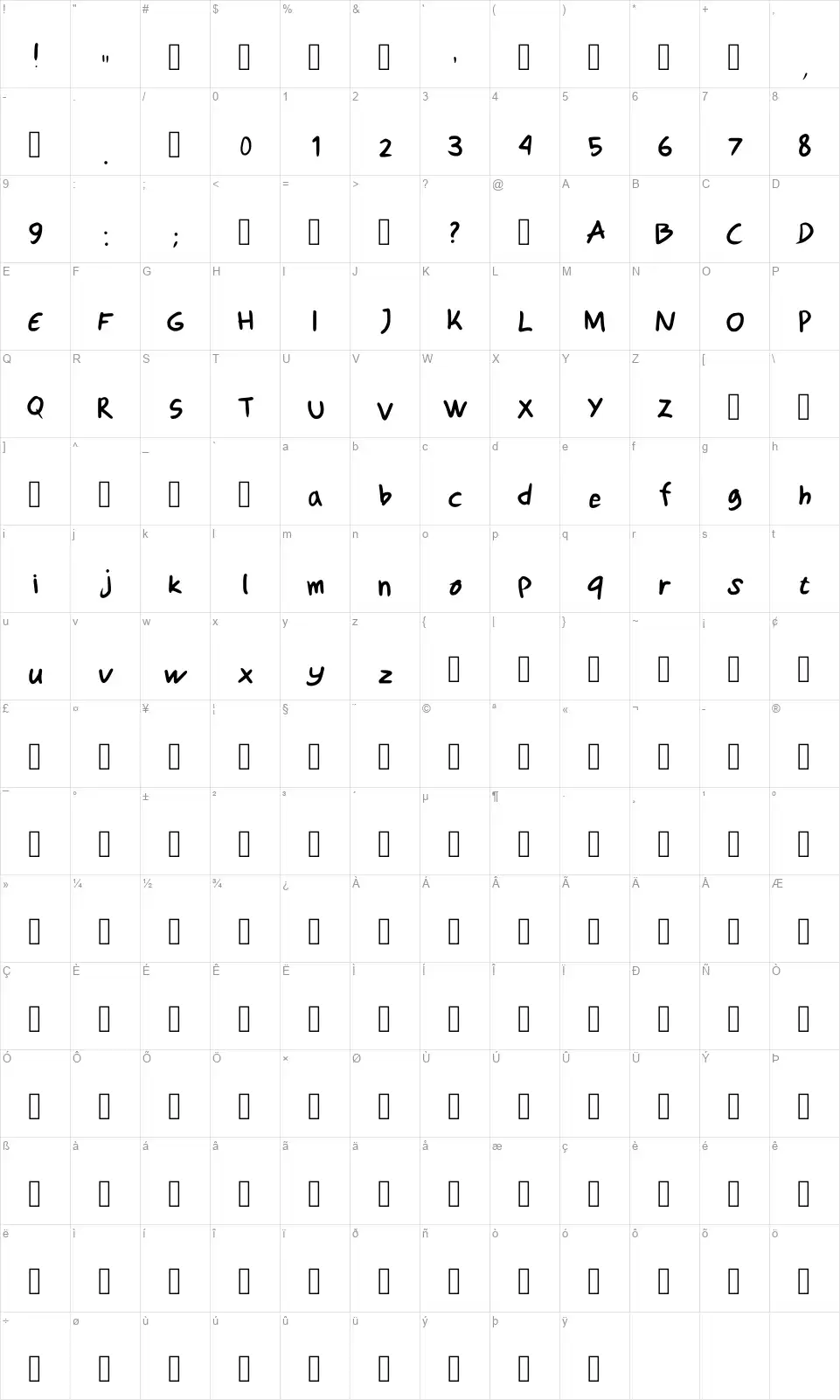 Polofont character map