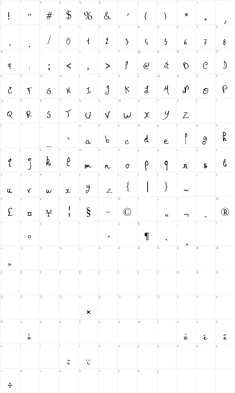 Princesse Muffinfont character map