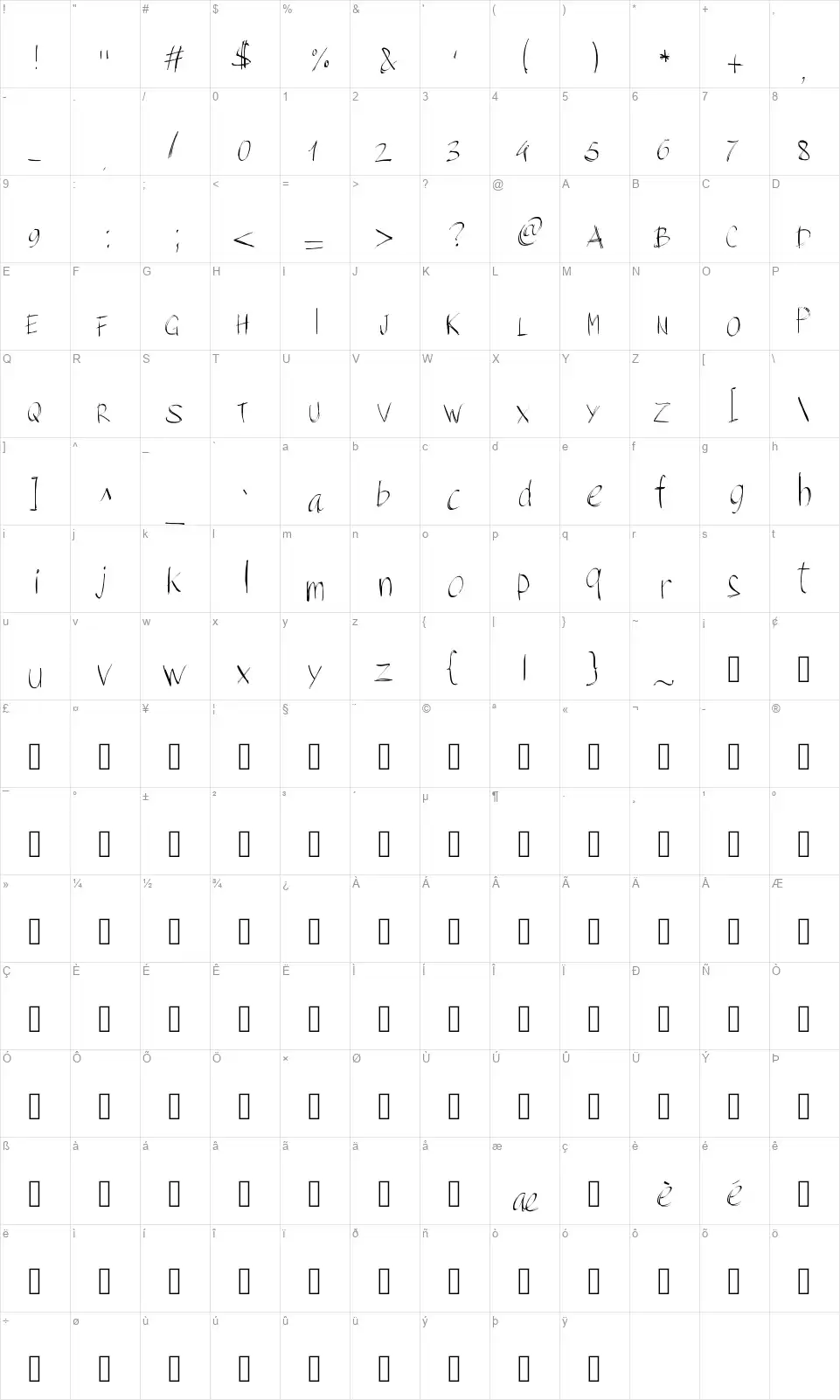 PW Brush Scriptfont character map