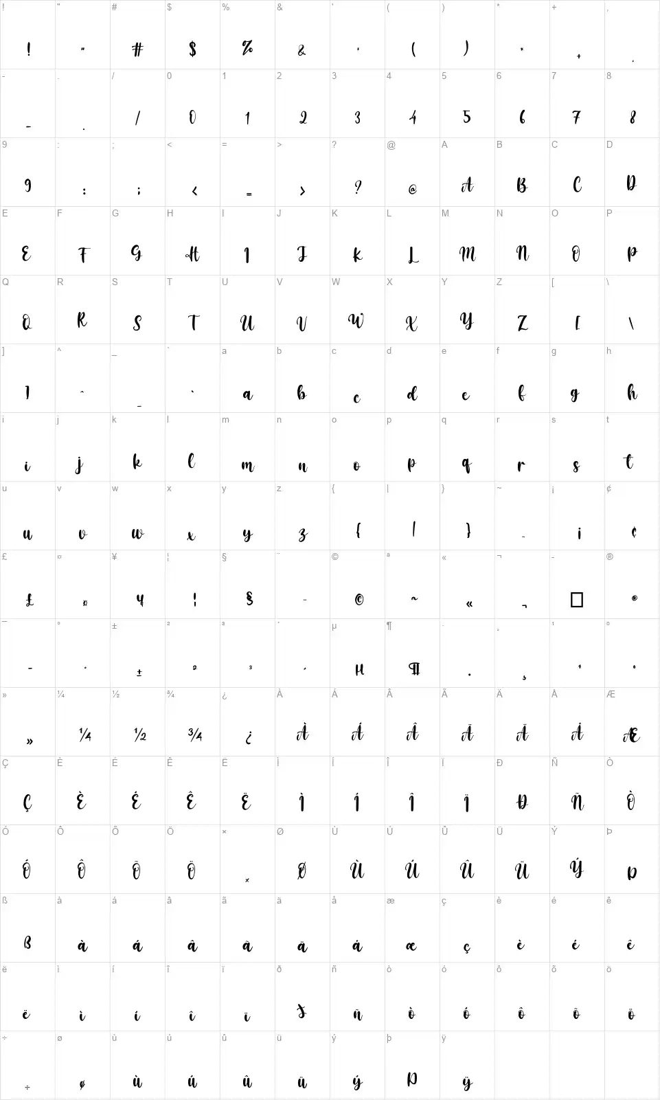 Queencyfont character map