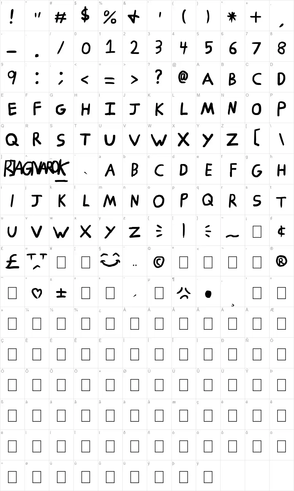 Ragnarokfont character map