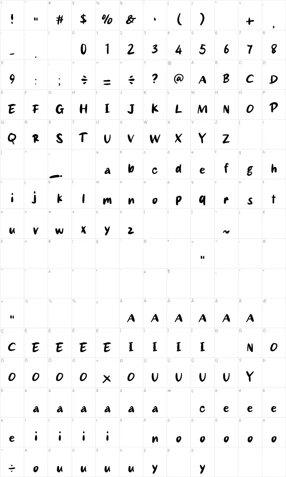 Ramyoonfont character map