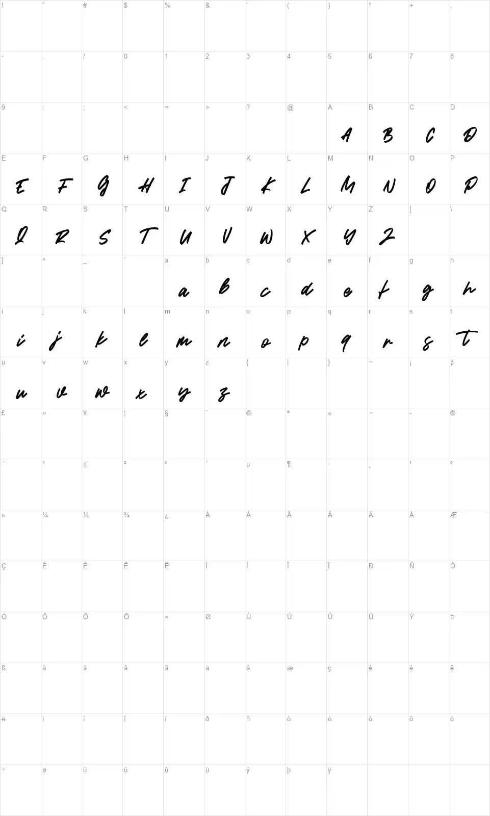 Ranaghatfont character map
