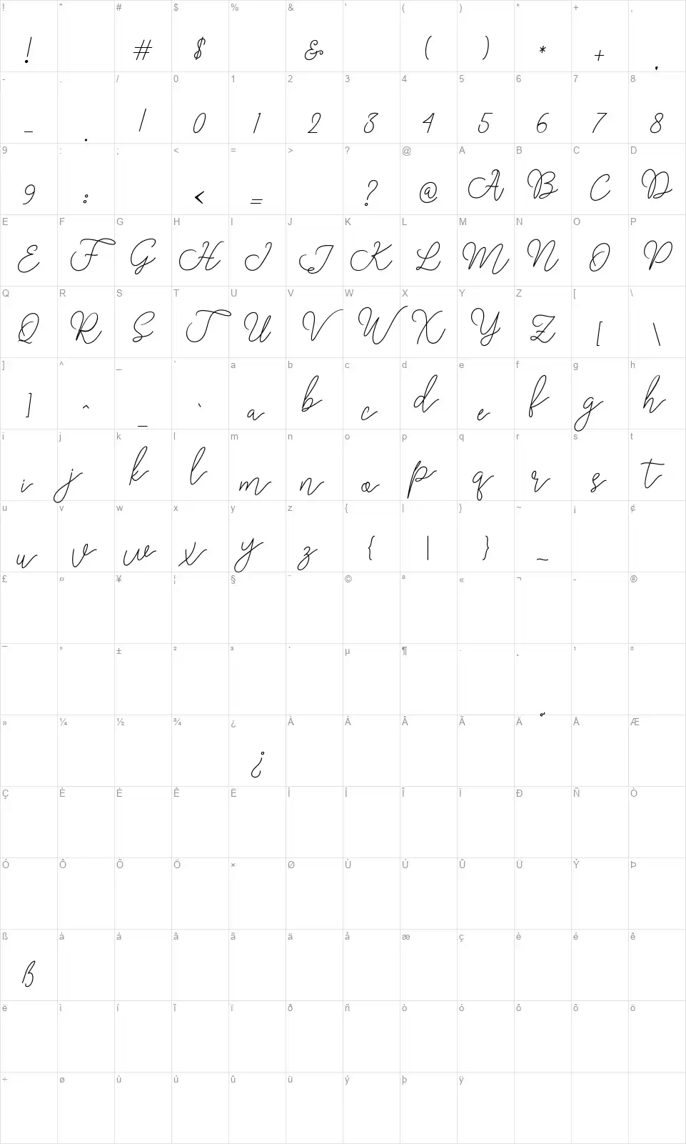 Rangga Scriptfont character map