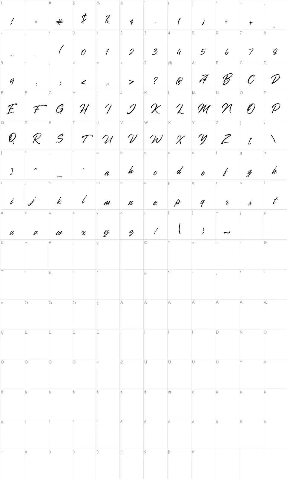 Ranshellfont character map