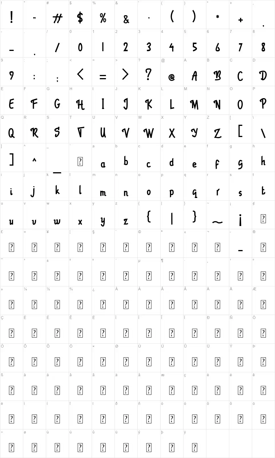 Raspberry Cakefont character map