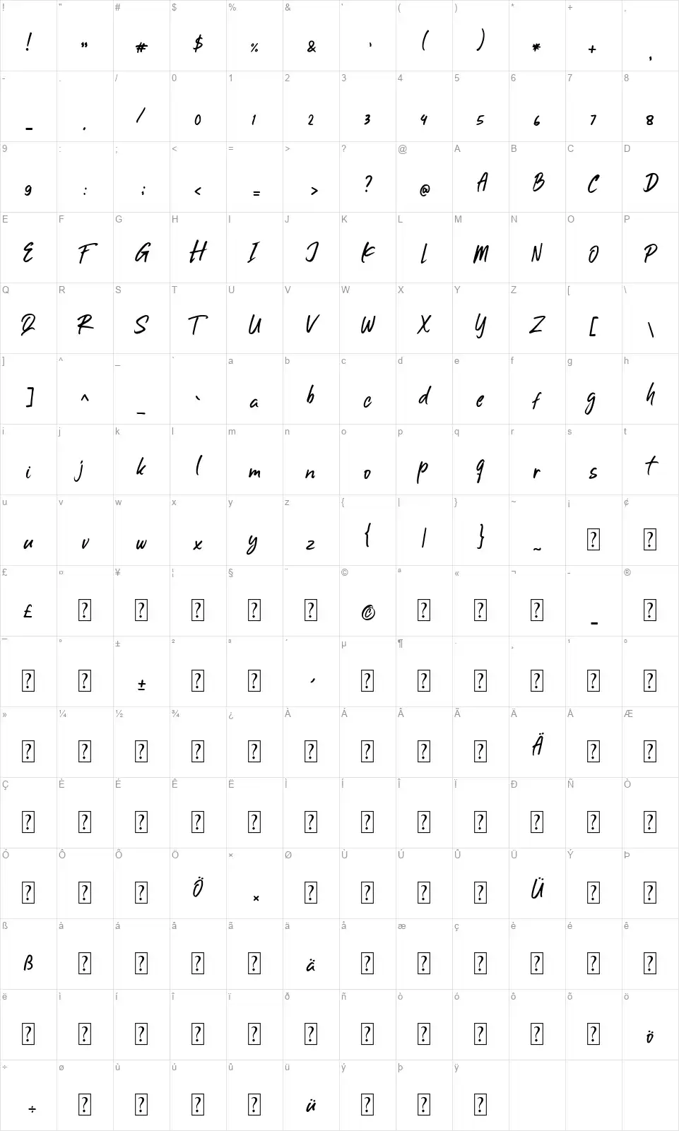 Rasthugafont character map