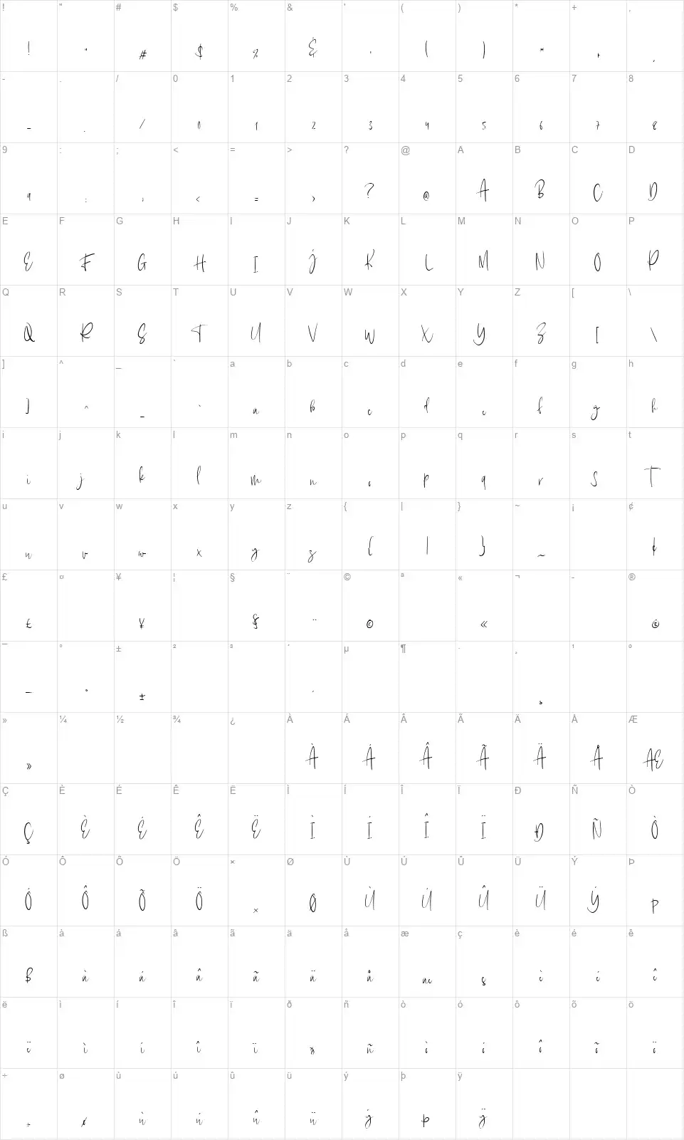 Raysatfont character map